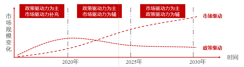 新能源汽车推广应用驱动因素示意图.png