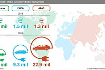 战略报告 | 站到站