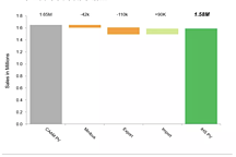  2021年6月 | 基于2021年5月数据