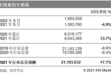 2021年6月预测快报 