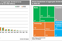 扩张性政策为中国大陆卡车市场提供了有利条件，但挑战依然存在