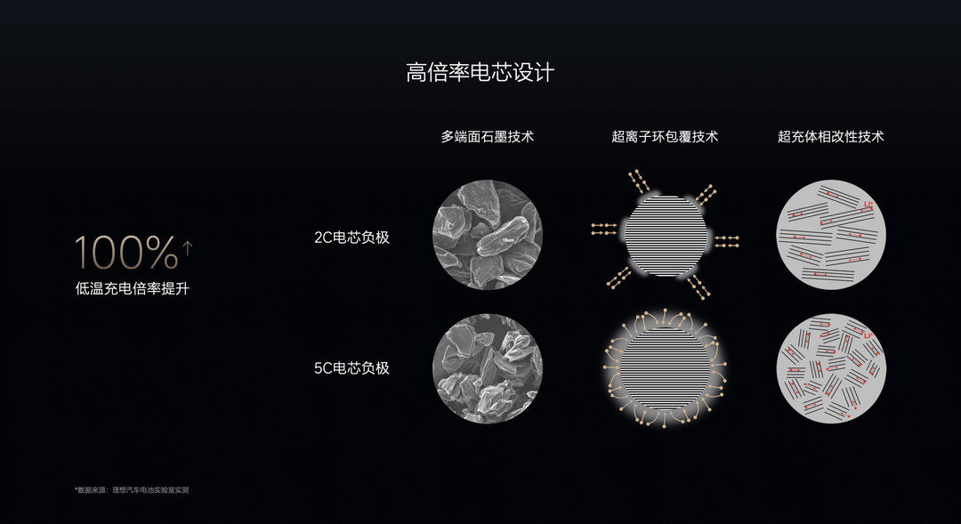 理想汽車冬季用車技術(shù)日KN-33.jpeg