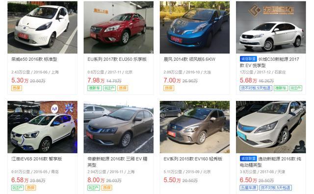 電動二手車市場一片荒涼，三年保值率掉40%，誰能拯救？