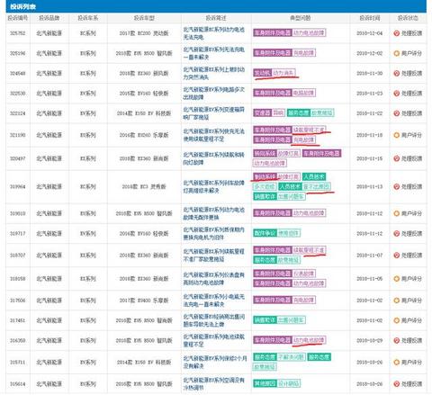 销量炽热、口碑遇冷，北汽新能源为何销量与质量不对等？