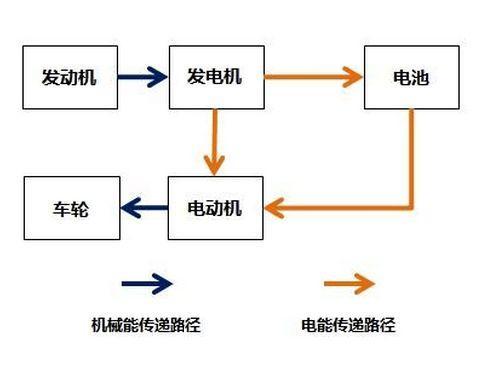 优点与槽点齐飞 增程式电动车理想ONE应该卖给谁？