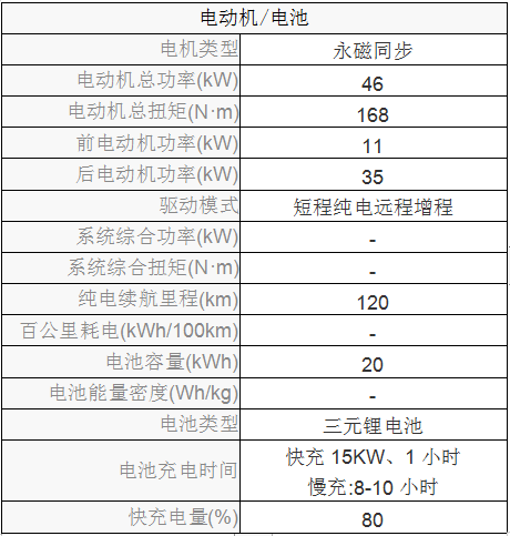 短程双电机四驱纯的带发电功能电动车是如何刺激汽车消费--光液之二十一