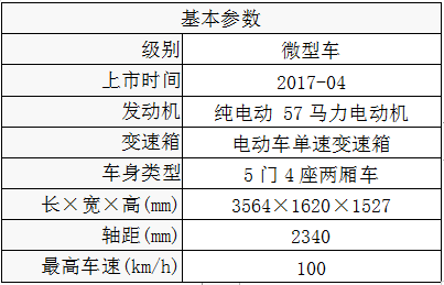 短程双电机四驱纯的带发电功能电动车是如何刺激汽车消费--光液之二十一