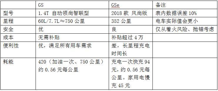 新一代純電動車性價比已優于傳統燃油車--光液之十三