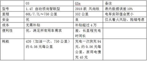 新一代纯电动车性价比已优于传统燃油车--光液之十三