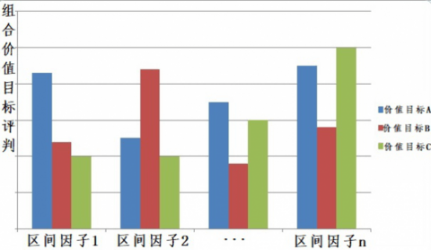 光液之七--前传：LY电推基本原理及数学方法（下）