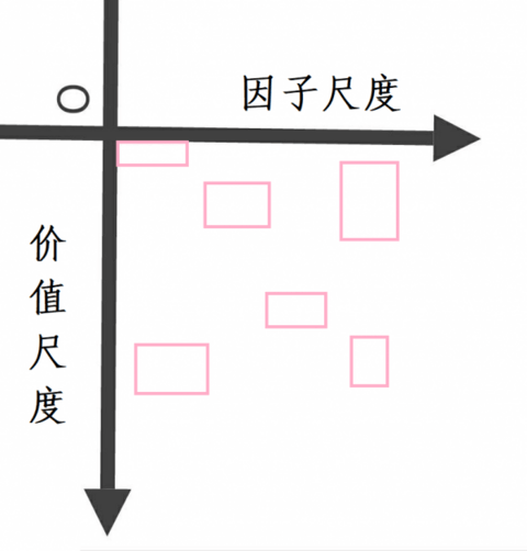 光液之七--前传：LY电推基本原理及数学方法（下）