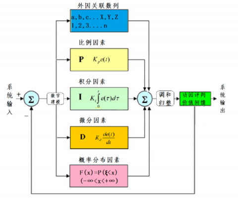 光液之七--前传：LY电推基本原理及数学方法（下）