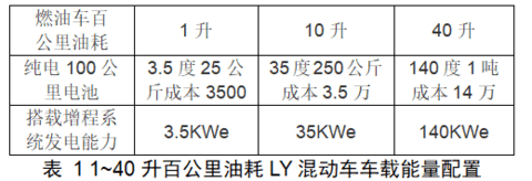 按出行、运送需求配置电动车辆的设计