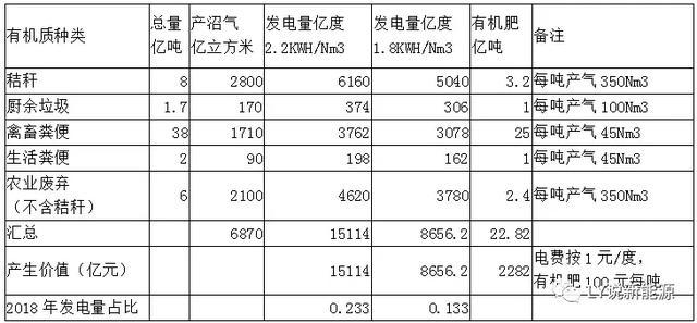 生物质为交通车辆提供能源带来的经济效应规模