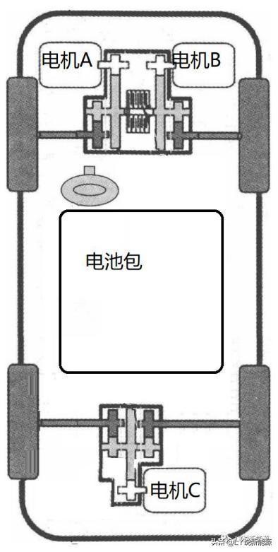 新能源车辆发展规律初步探讨