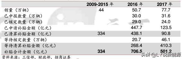 新能源汽車產(chǎn)業(yè)十年成敗觀