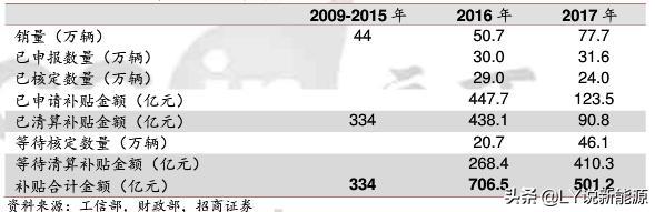 新能源汽车产业十年成败观