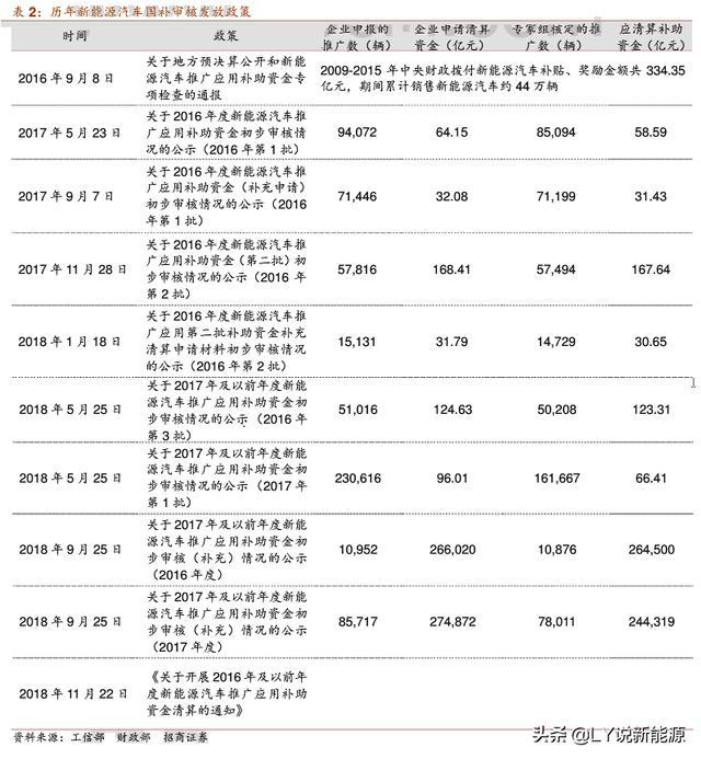 新能源汽车产业十年成败观