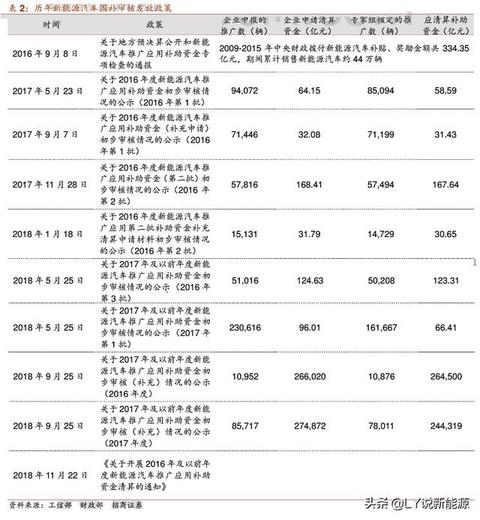 新能源汽车产业十年成败观