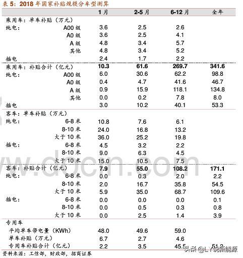 新能源汽车产业十年成败观