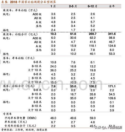 新能源汽车产业十年成败观