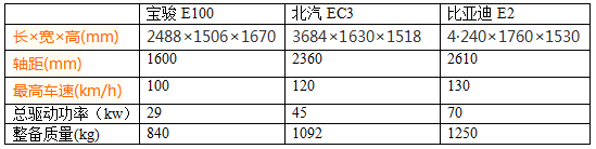 优化电机控制方案，48V电驱系统获得新生