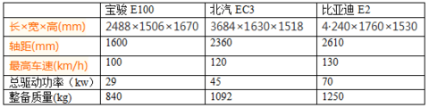 优化电机控制方案，48V电驱系统获得新生