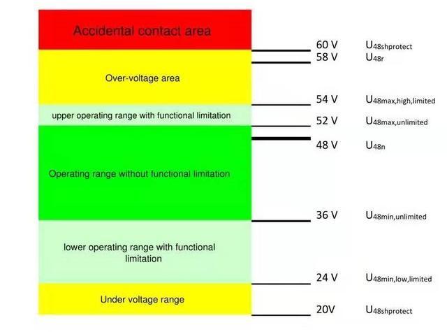 乘用車輛電控設(shè)計原理詳解一：雙電壓系統(tǒng)的好處