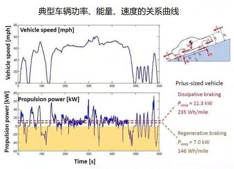 请放弃氢燃料电池、纯电动汽车