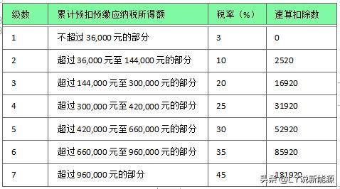 个人投资光伏将是暴利项目