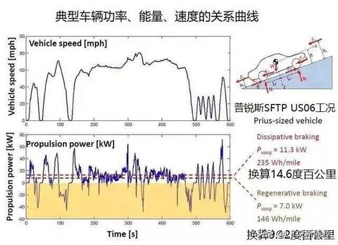 双电压系统的实现