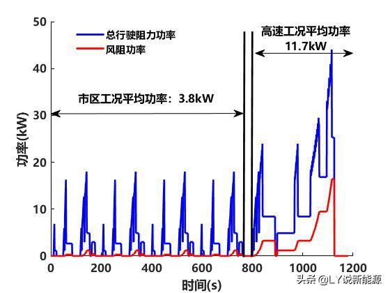 雙電壓系統(tǒng)的實現(xiàn)
