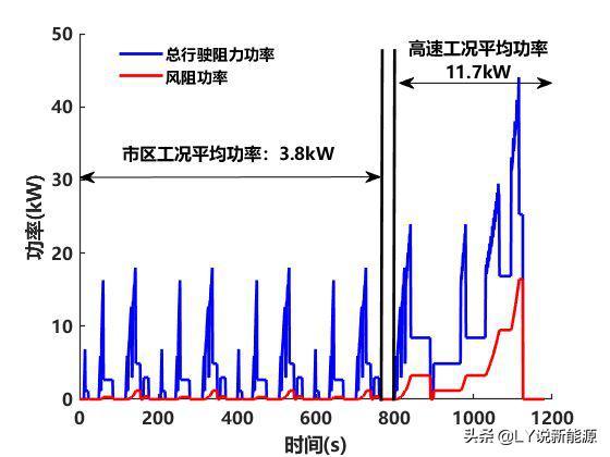 双电压系统的实现