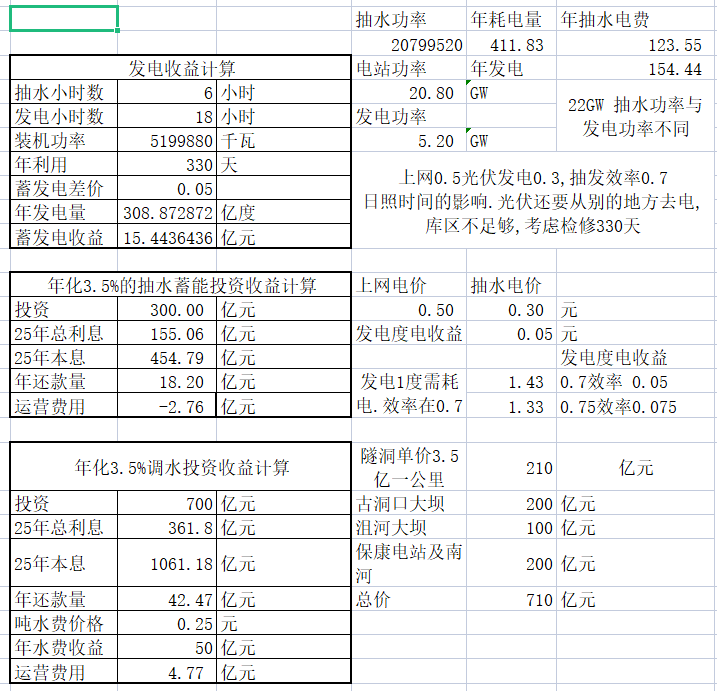 氫能產(chǎn)業(yè)已死，成千上萬(wàn)新創(chuàng)企業(yè)即將破產(chǎn)