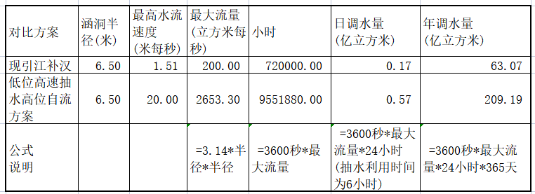 氫能產(chǎn)業(yè)已死，成千上萬(wàn)新創(chuàng)企業(yè)即將破產(chǎn)