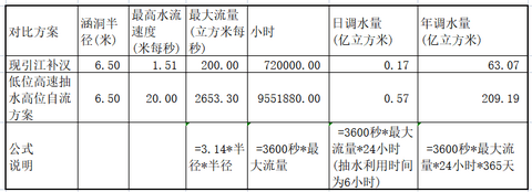 氢能产业已死，成千上万新创企业即将破产
