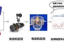 更省油，关于LY混动车增程系统发动机燃油效率的讨论