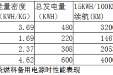 增程燃料使用成本低于传统燃油车成本