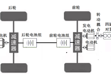 以电动车为能源变革核心，改变能源利用的方式