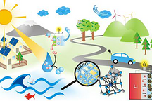 碳奢侈品有效解决温室效应和化石能源枯竭等问题