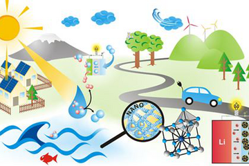 碳奢侈品有效解决温室效应和化石能源枯竭等问题