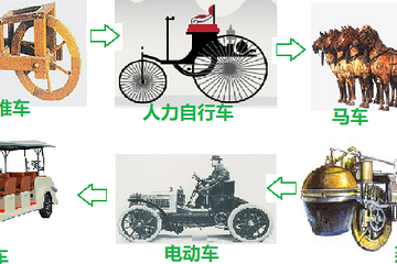 新能源车辆发展规律初步探讨