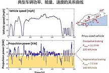 48V电驱系统的新认识