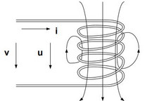 低电压大功率电动车电控设计之：变相变极变频控制