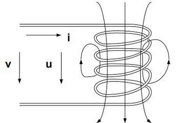 低电压大功率电动车电控设计之：变相变极变频控制