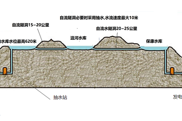 氢能产业已死，成千上万新创企业即将破产