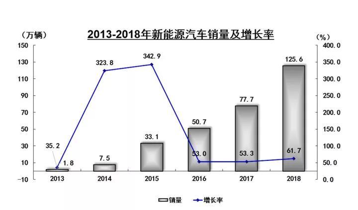 充電樁，綠色出行的下一片藍海