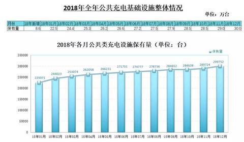 充电桩，绿色出行的下一片蓝海
