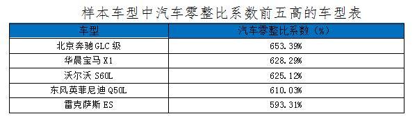 汽车零整比,前大灯单件零整比，雷克萨斯ES前大灯单件零整比