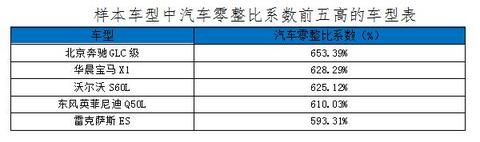 汽车零整比,前大灯单件零整比，雷克萨斯ES前大灯单件零整比